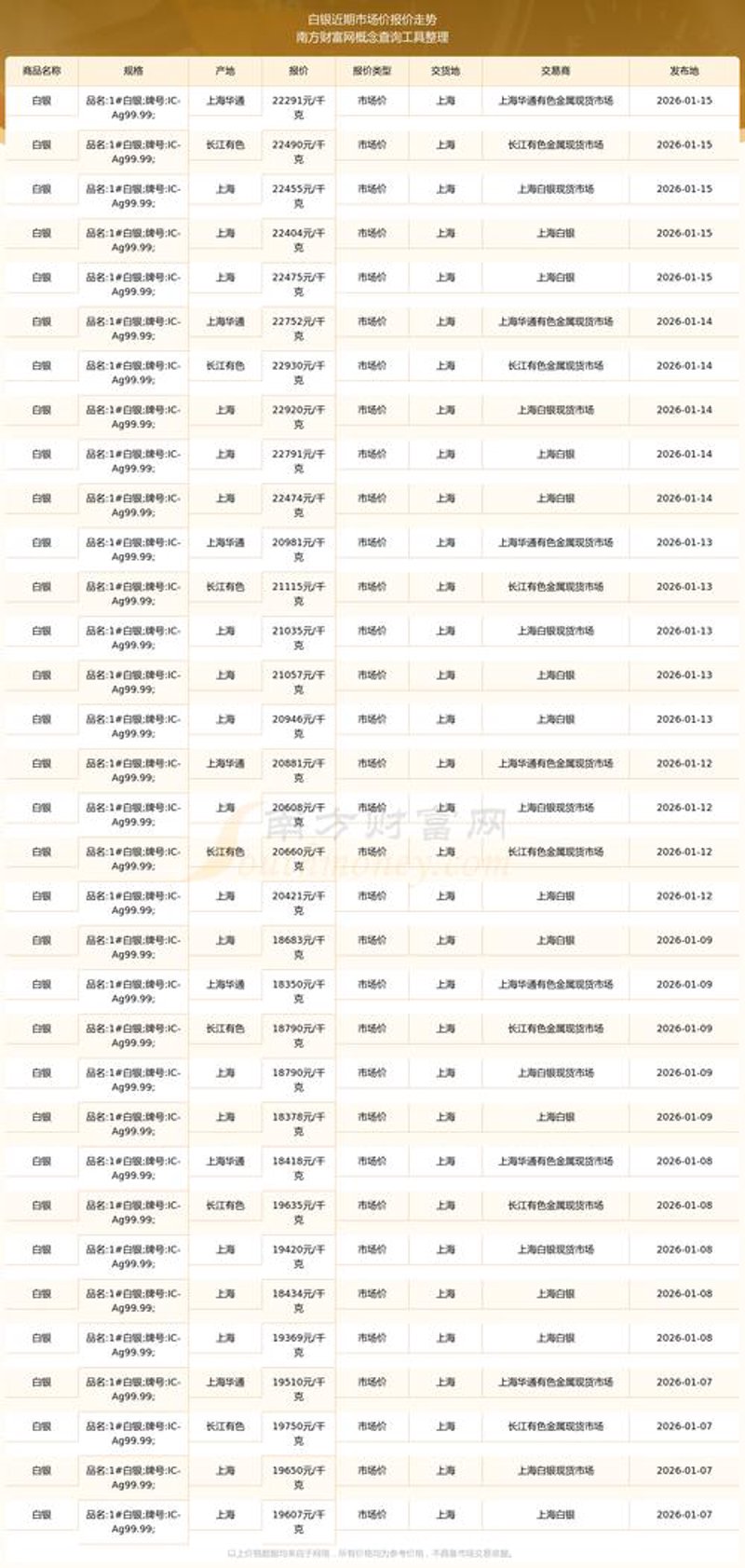 白银批发价格